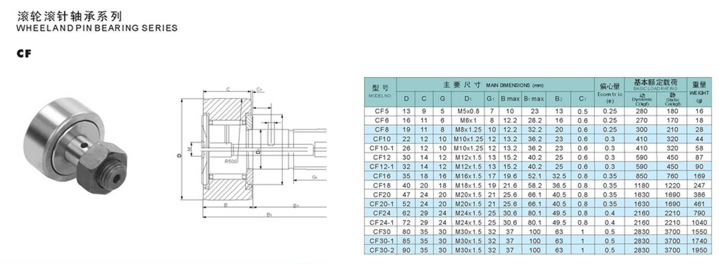 Roller bearing CF5UU-A CF5 cam follower needle roller bearing CF5UU-A CF5 stud type track roller bearing CF5UU-A CF5