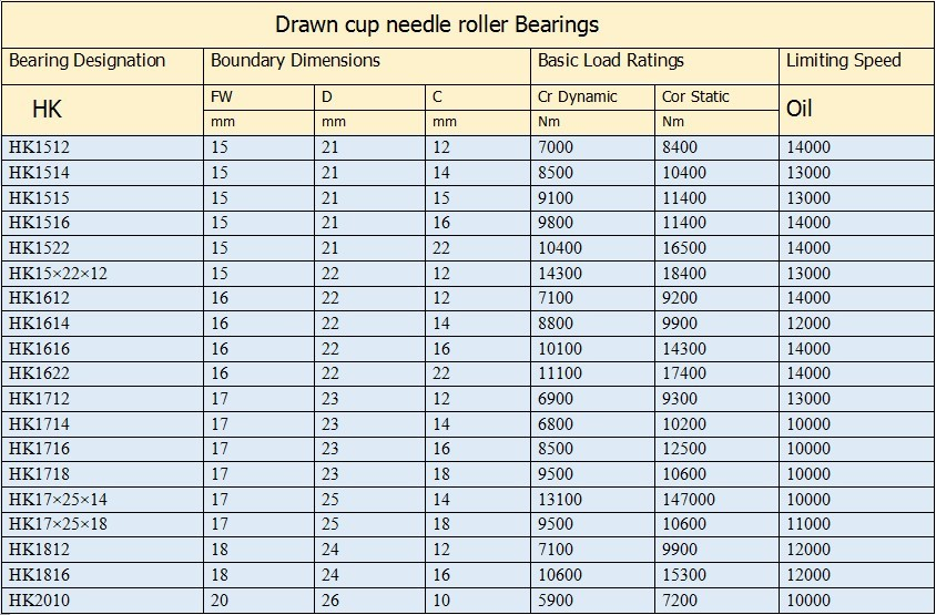 Needle bearing 10*14*10mm Drawn Cup roller bearing HK1010 Needle roller bearing HK1012 HK1016 hk1210