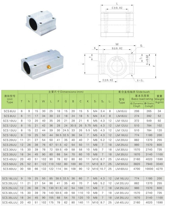 SC50 slide guide bearing SC50UU Linear Slider Bearing SCS50UU bearings block scs50 for CNC Machining