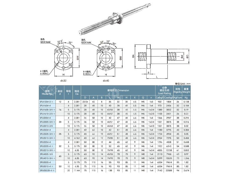 SFU1204 SFU1204-L215.5mm rolled ball screw