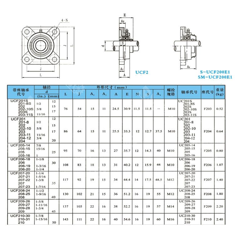 UCF205-16 inner dia 1 inch square pillow block bearing